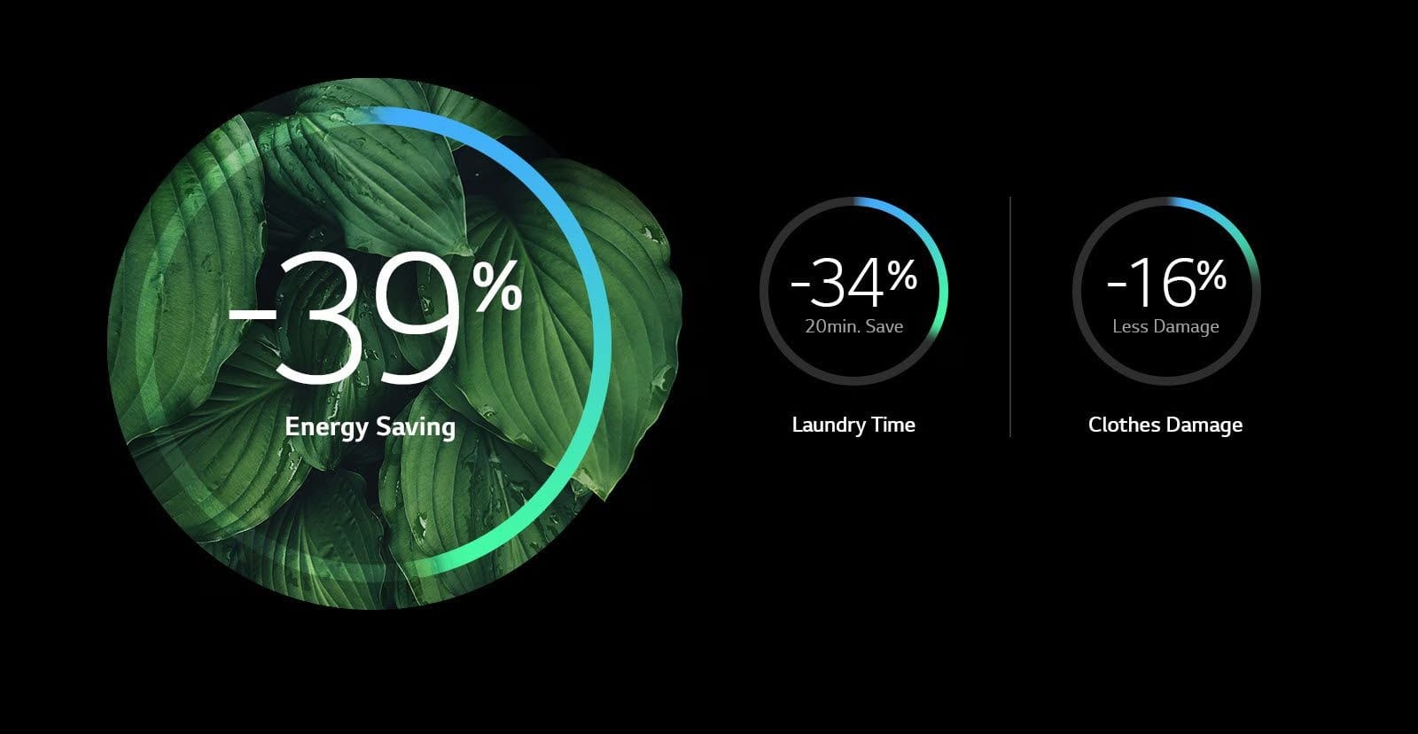 10/6kg Front-Load Washer Dryer 21 wd vivace v900 vc2 white 06 1 turbowash 360 info desktop