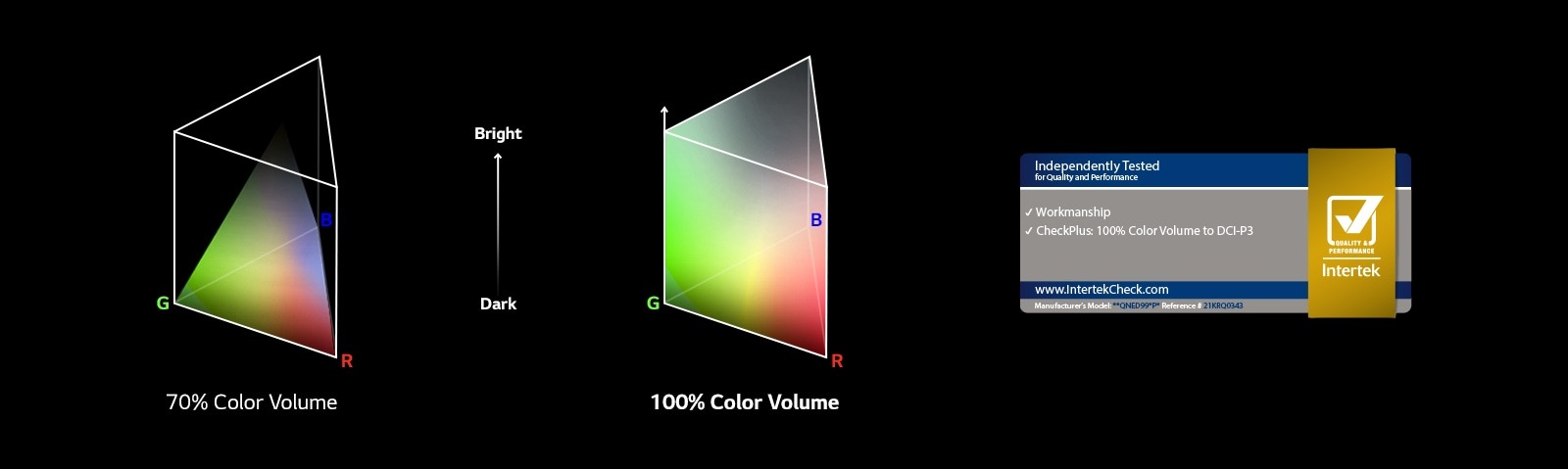 QNED 7 tv qned whylgqned 05 2 colour volume desktop v1