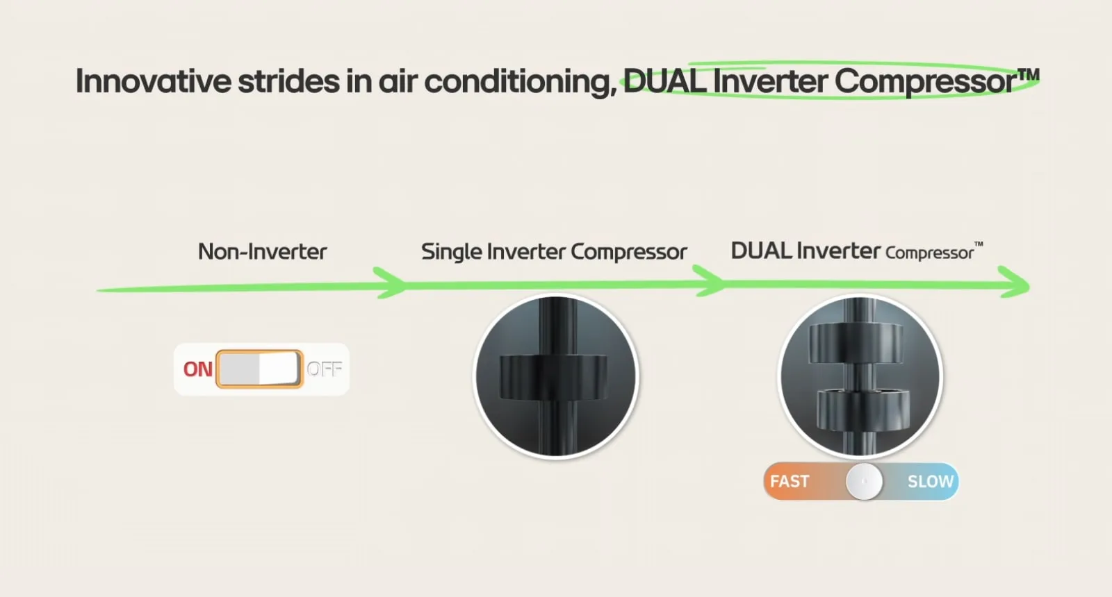 LG DUAL Inverter 3 Play