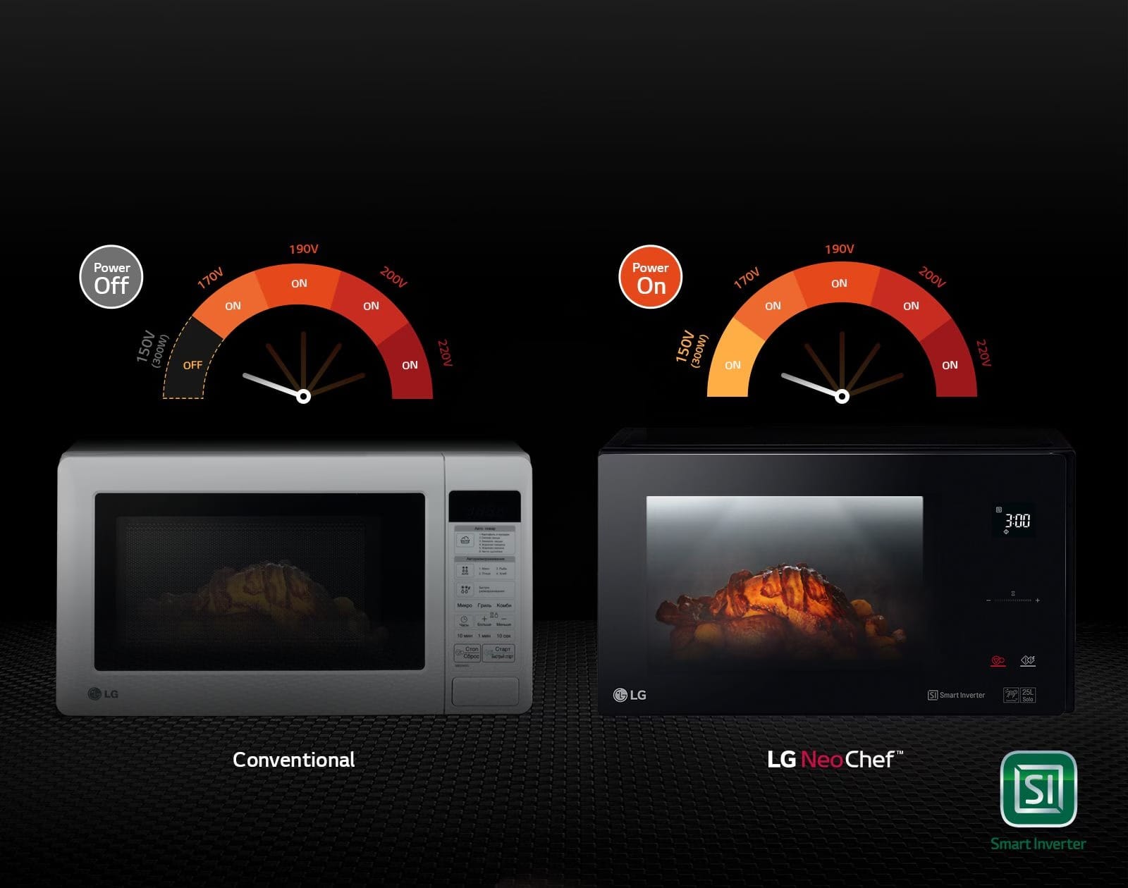 25L LG NeoChef™ Grill Microwave Oven 26 d06 global neochef 2016 feature 06 stable working d