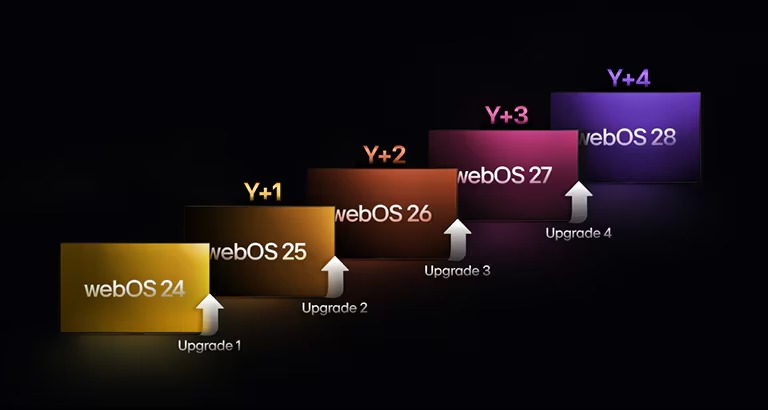 77" OLED 4K Smart TV 32 webos renew program m 2
