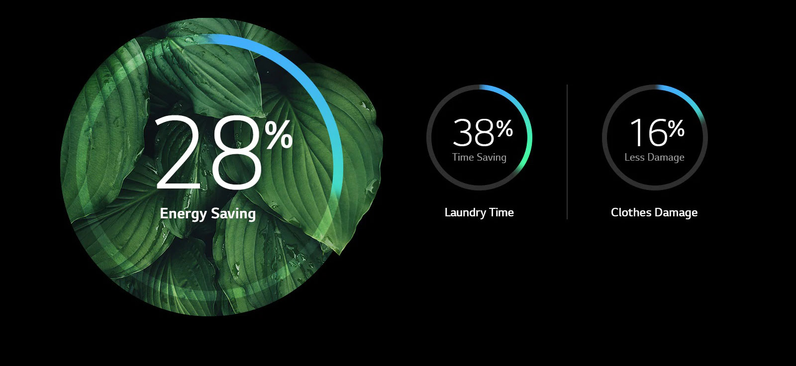 10.5kg Front-Load Washer 26 washer 28