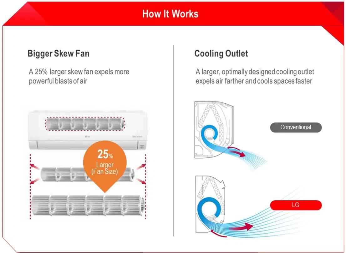 Hot Weather? No Worries. LG Subscribe™ Has The Perfect Cooling Solution For You 3 hot weather no worries lg subscribe has the perfect cooling solution for you 4