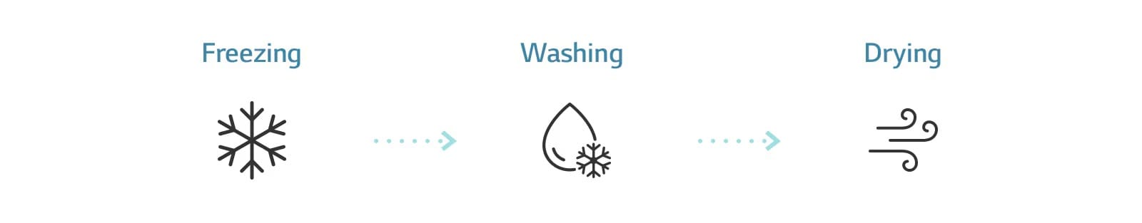 ha rac dualcool hs 09isy2 07 freeze cleaning d