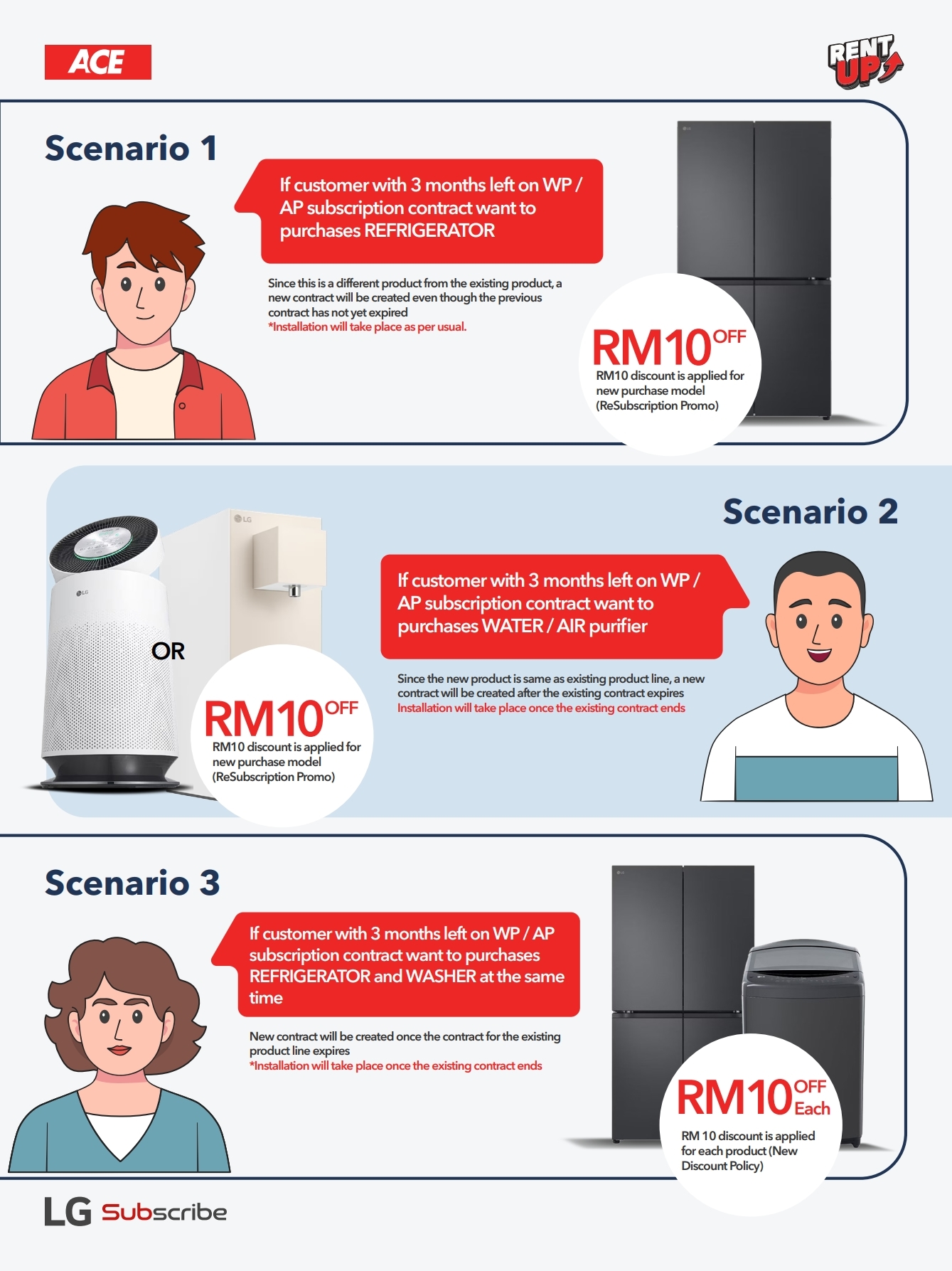 Smart Trade-In 4 Promo Page 1