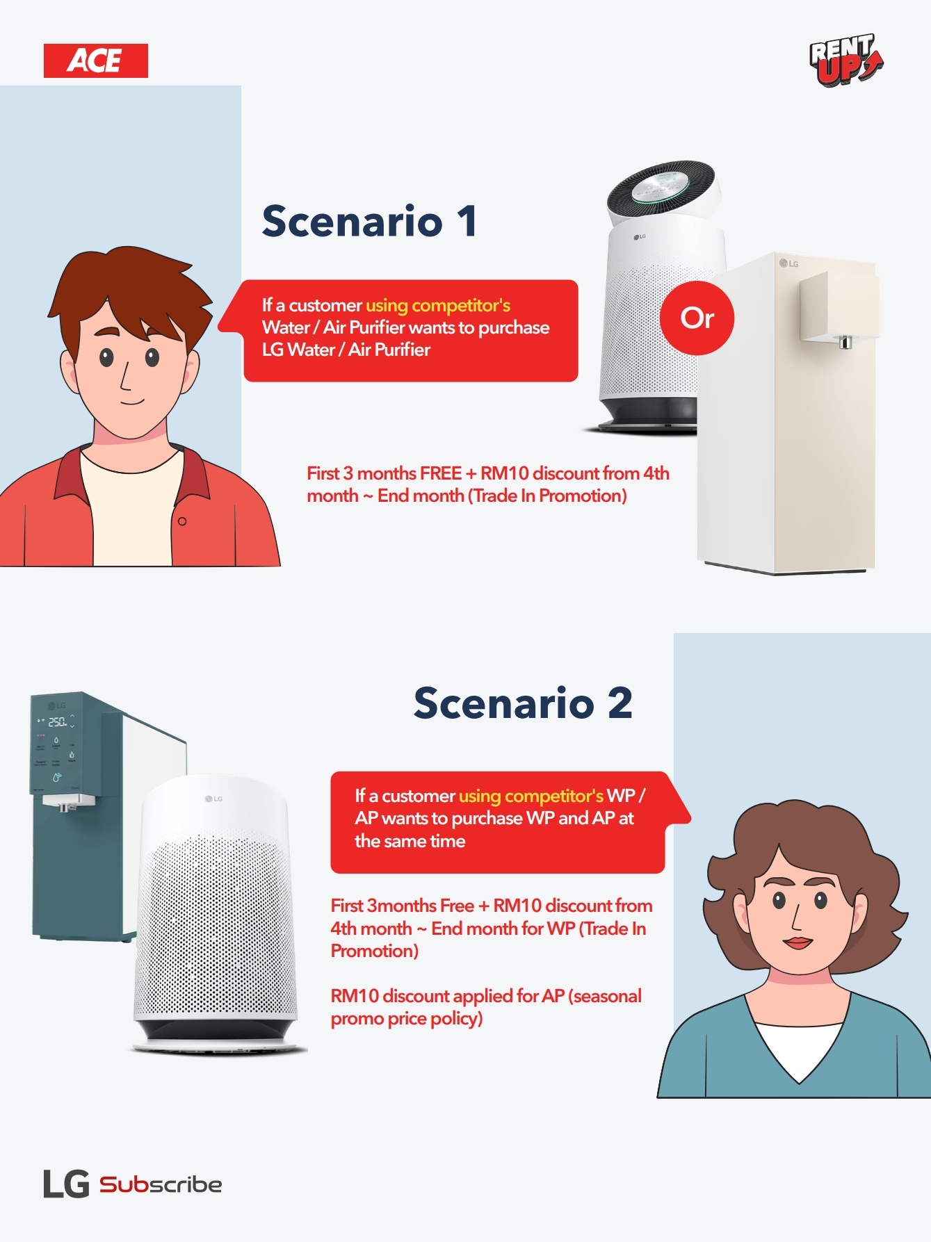 Smart Trade-In 7 Promo Page 1