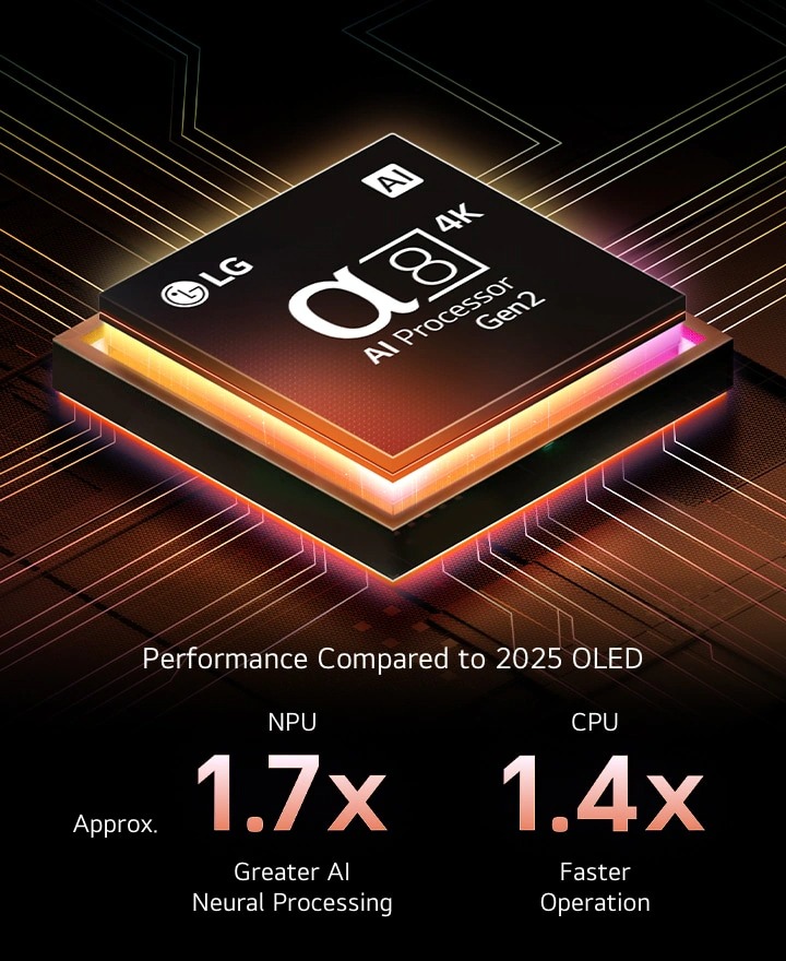 imgi 28 oled b5 2025 03 feature ai processor m