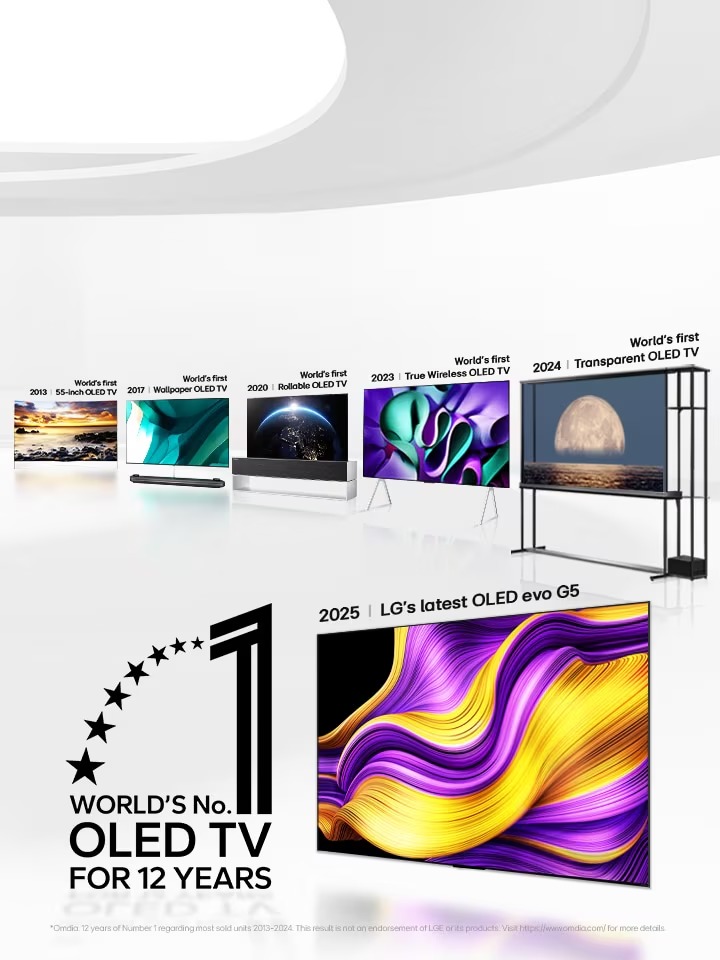 imgi 52 oled b5 2025 20 feature innovation banner m