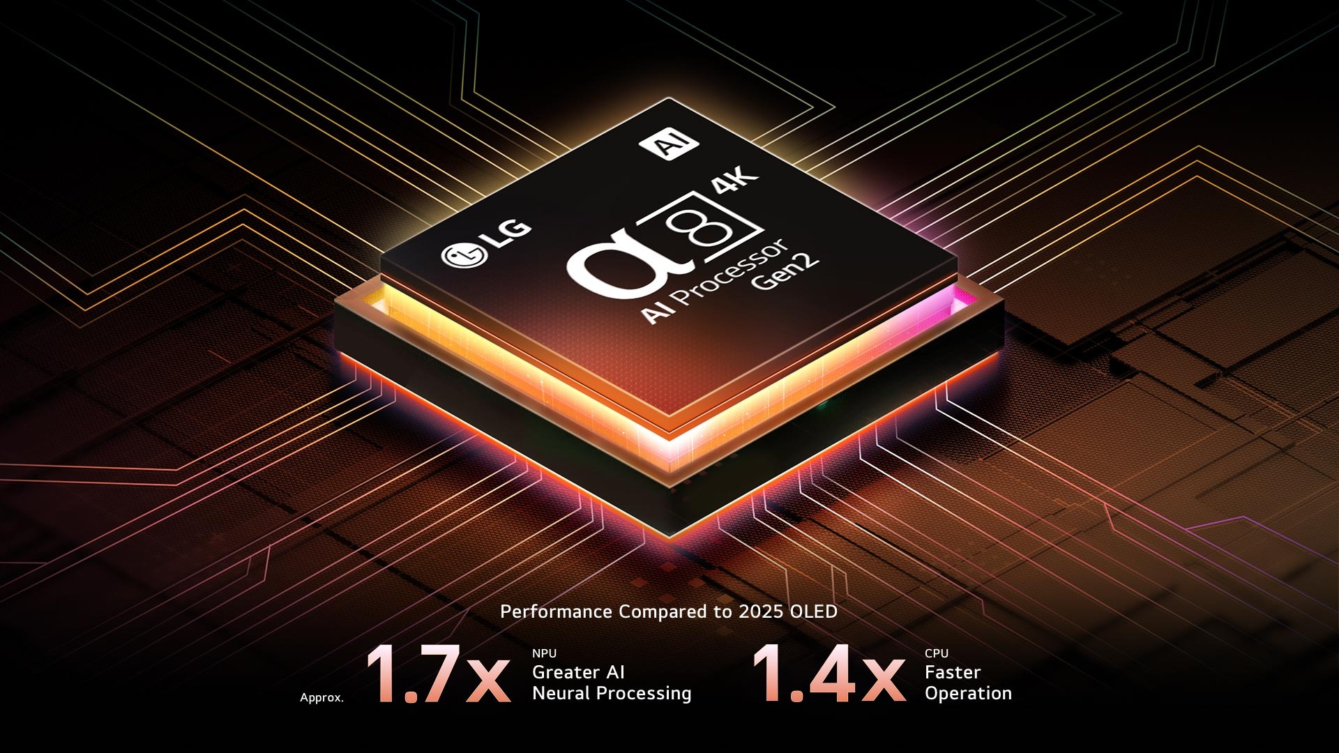 imgi 68 oled b5 2025 03 feature ai processor d