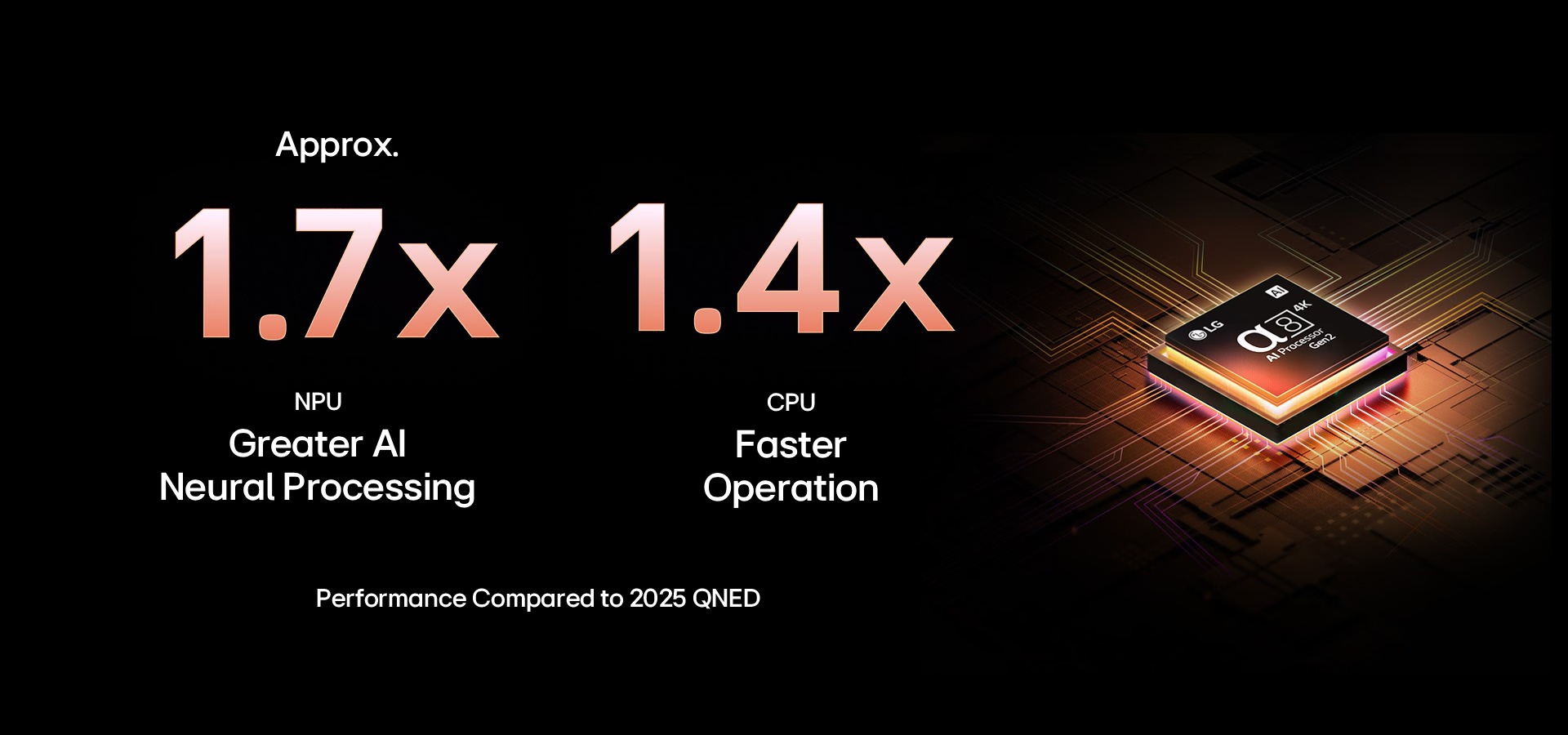 imgi 111 qned qned85 2025 04 feature ai processor d