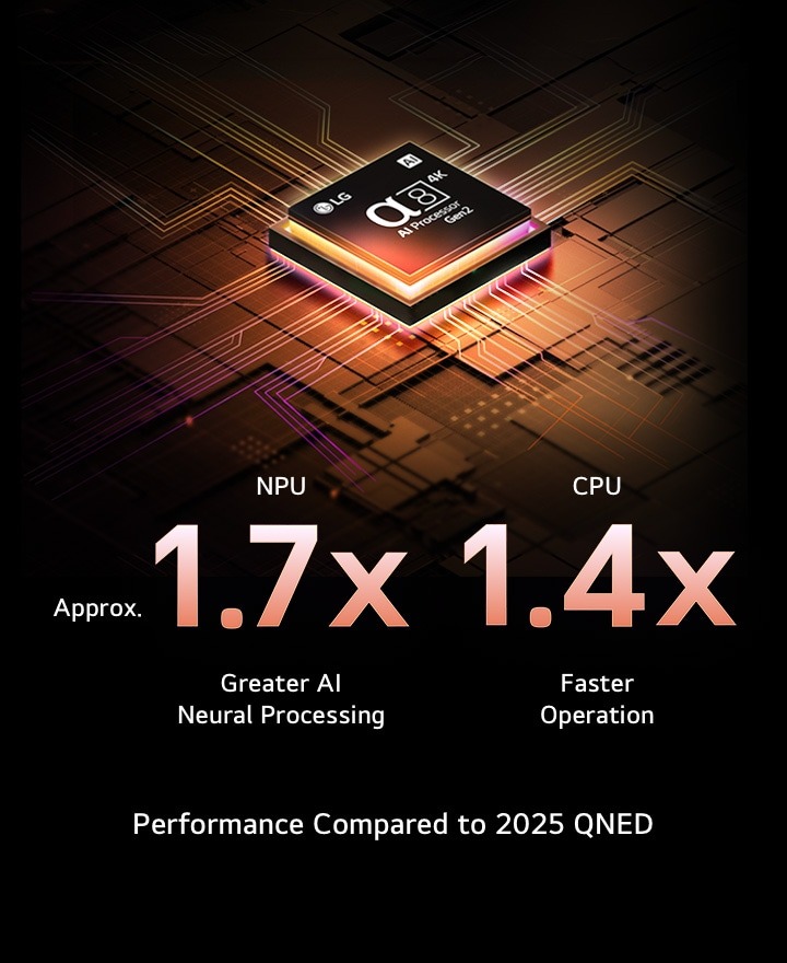 imgi 53 qned qned85 2025 04 feature ai processor m