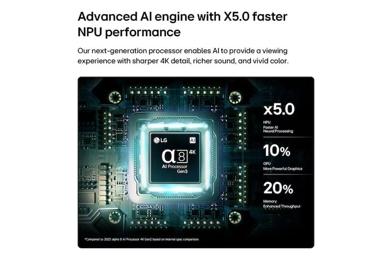 OLED Ai 4K Smart TV 12 oledai 4
